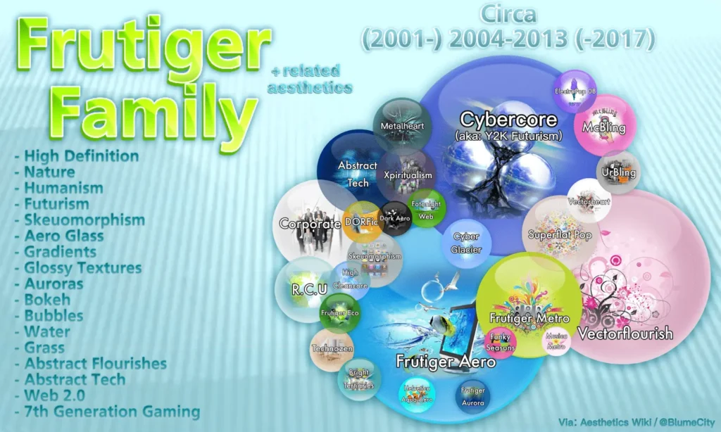 Frutiger Family